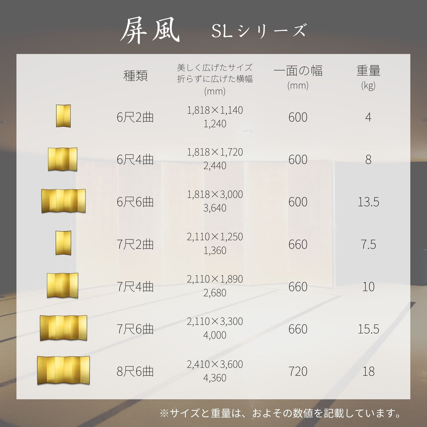 金屏風  ”SAISHO 彩翔（軽量)タイプ”/新洋金絹目/7尺6曲
